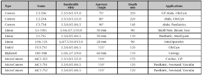 Ultrasound Frequency Chart